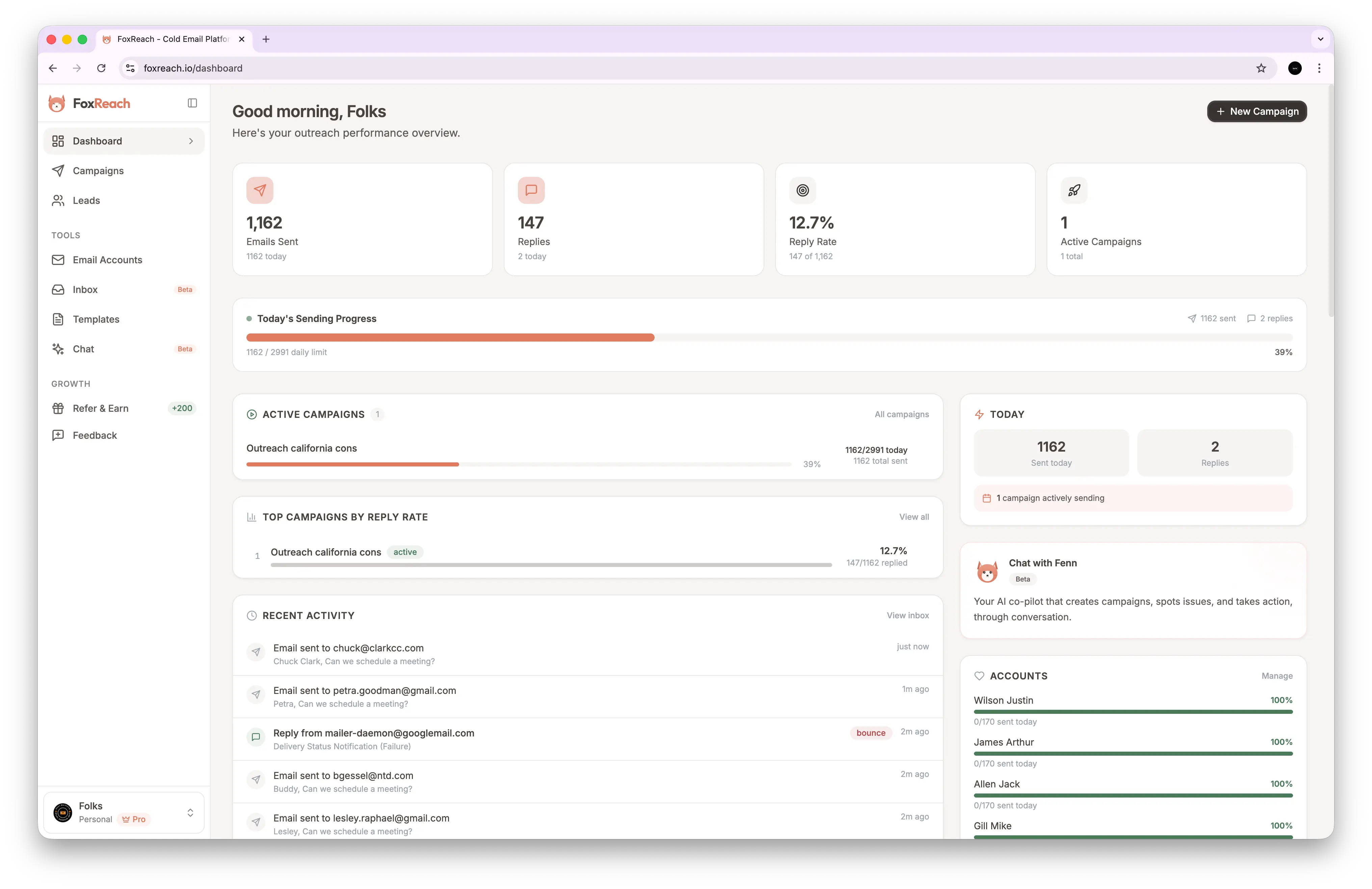 FoxReach dashboard showing campaign analytics, reply rates, and sending progress